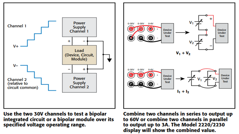 Keithley 2220G-30-1 Power Supply with GPIB Interface